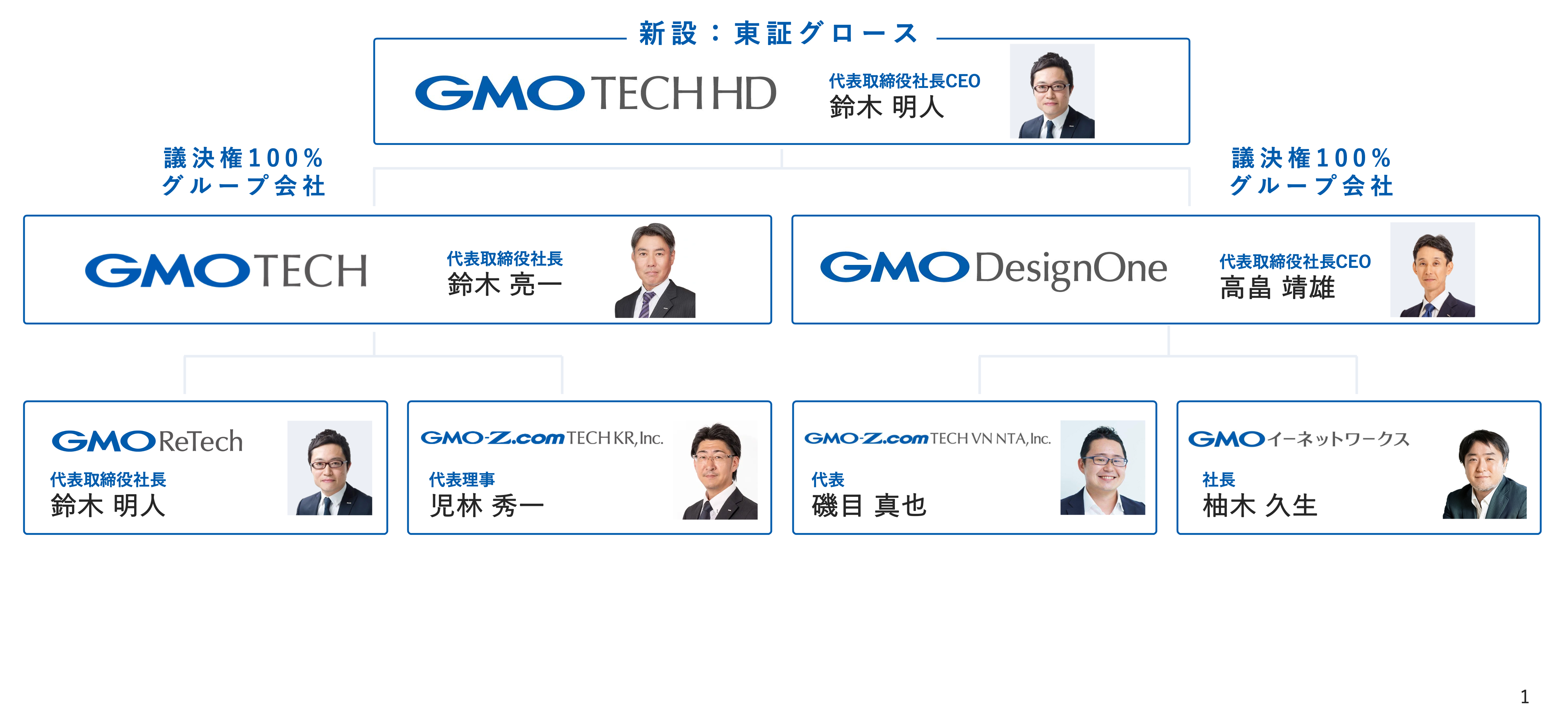 GMO TECHホールディングス株式会社 設立に関するお知らせ | GMO ReTech株式会社